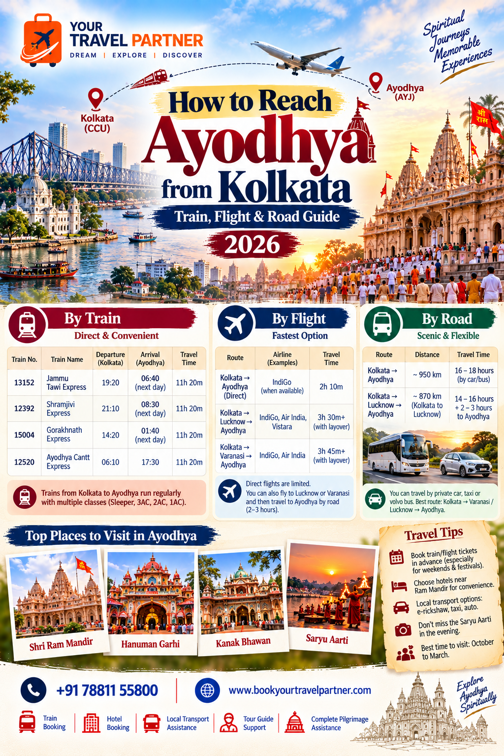 How to Reach Ayodhya from Kolkata: Train, Flight & Road Guide