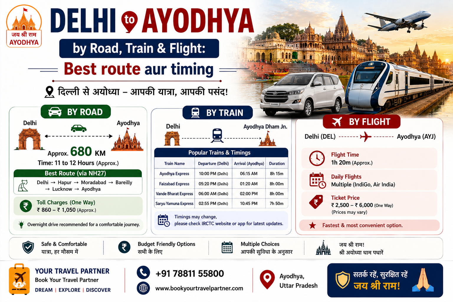 Delhi to Ayodhya by Road, Train & Flight: Best route aur timing